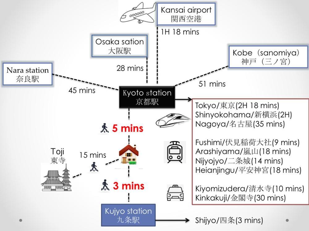 Sy Home Kyoto Station Dış mekan fotoğraf